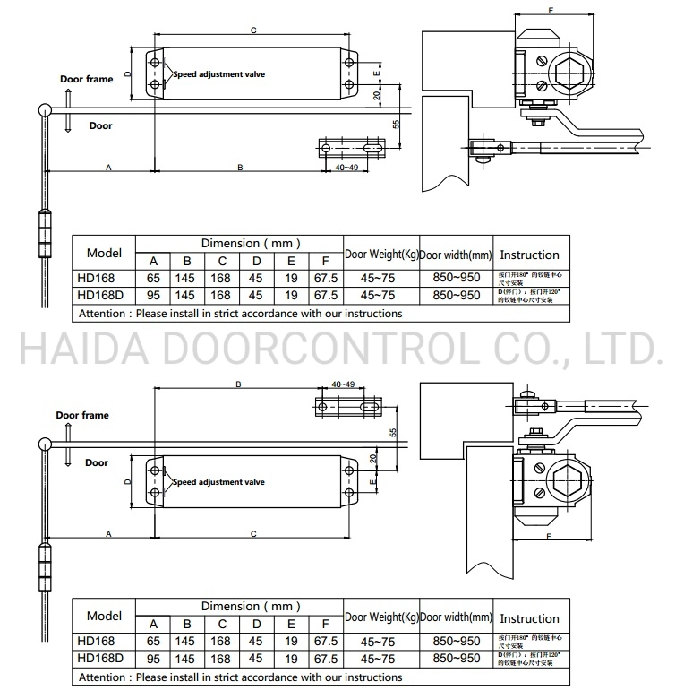 Aluminium CE&UL Listed High Quality Hold Open Door Closer